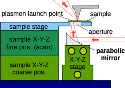 Модули для спектроскопии и визуализации
