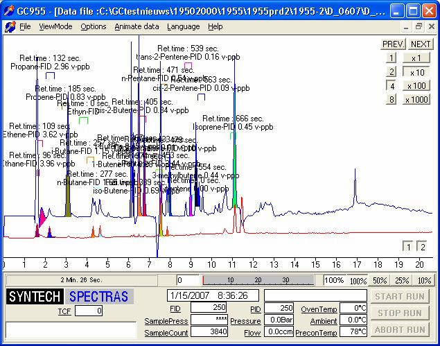Хроматографический комплекс Syntech Spectras GC955 модели 600//800
